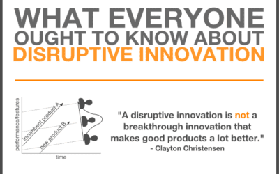 Patience is a Virtue in Disruptive Innovation