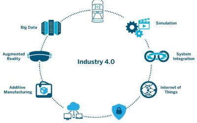 What Industry 4.0 Means for Manufacturers